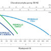 Przepompownia ścieków Kingspan PSD1 z pompą do ścieków surowych Pedrollo VXm 10/50 - obrazek 4